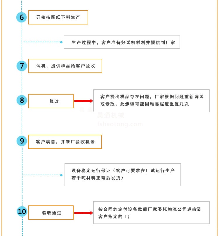 冷弯成型机订购流程B