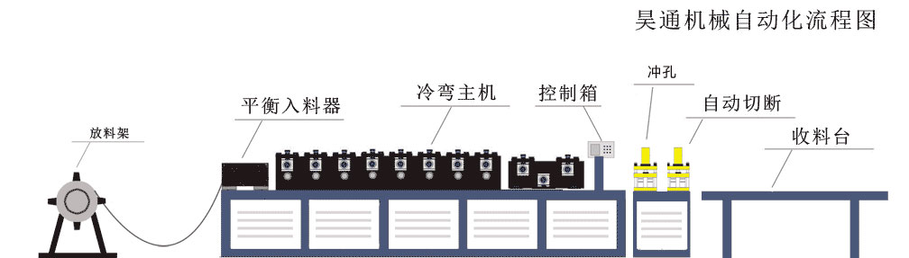 方案二生产流程示意图