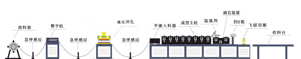 方案七生产流程示意图