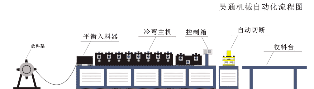 方案一流程示意图