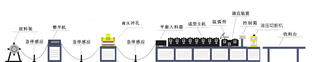 方案四生产流程示意图