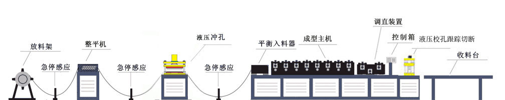 方案五生产流程示意图