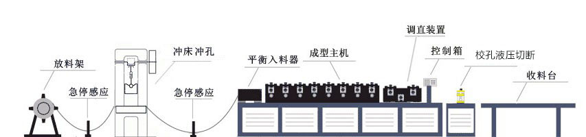 方案三生产流程示意图