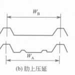 凹槽或压延的冷弯成型