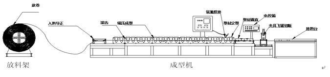 50*25焊管成型机货加设备生产流程图