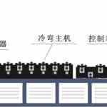 几字型材冷弯机配置方案