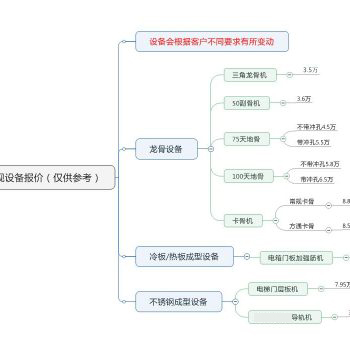 昊通冷弯机设备报价 冷弯成型机价格