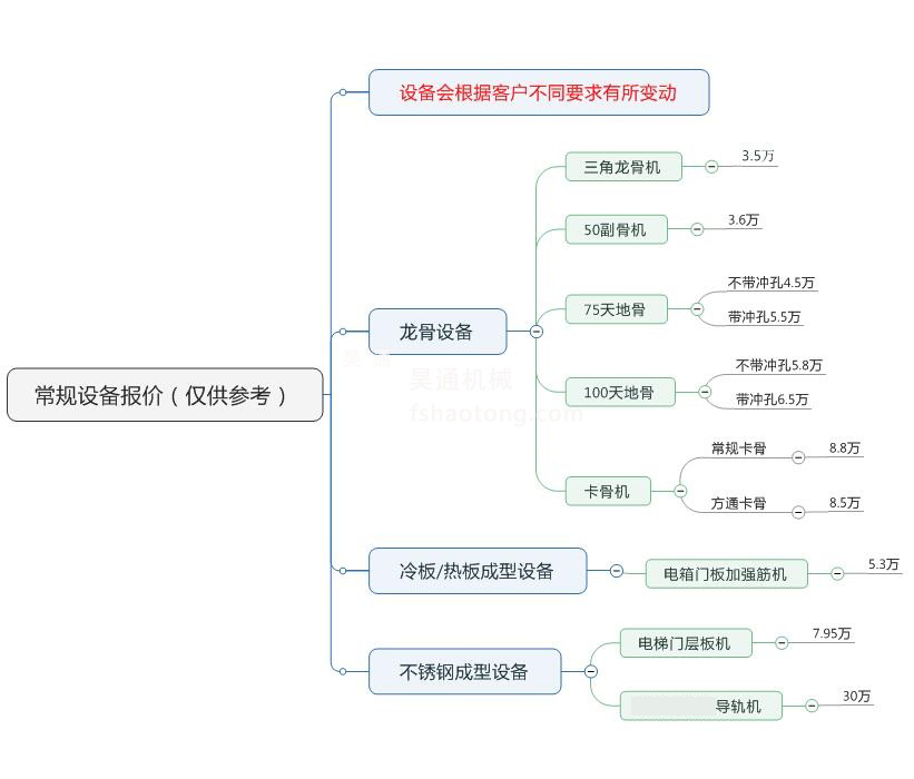 昊通冷弯成型机价格 