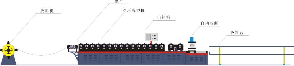 三角龙骨冷弯成型机生产流程图