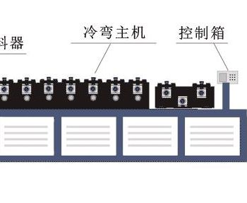 冷弯成型机购销合同范本