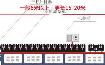 一套冷弯成型机的占地面积是多少？