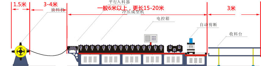 功能一机型占地面积图解